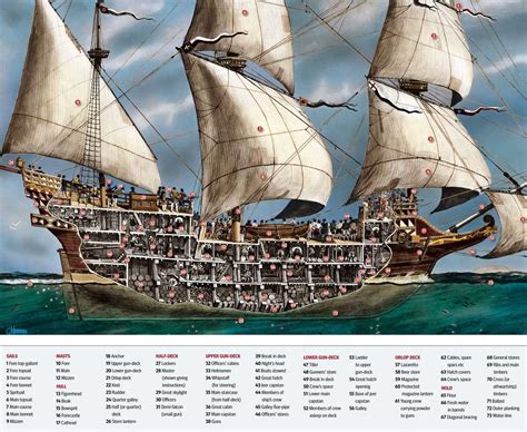 galleon poles|A Visual Guide to Understanding Galleon Ship Designs